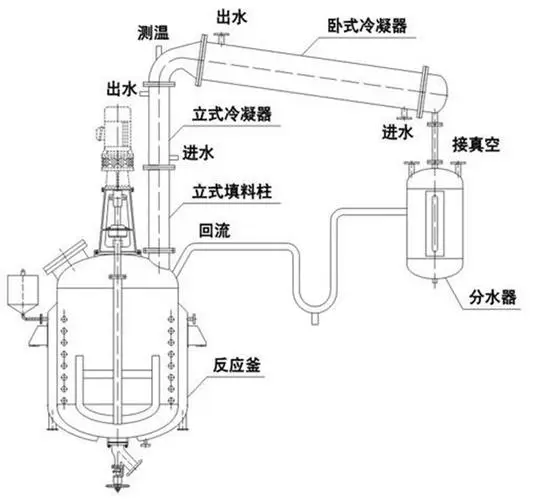 氫化釜